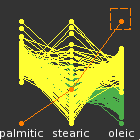 parallel coordinates plot